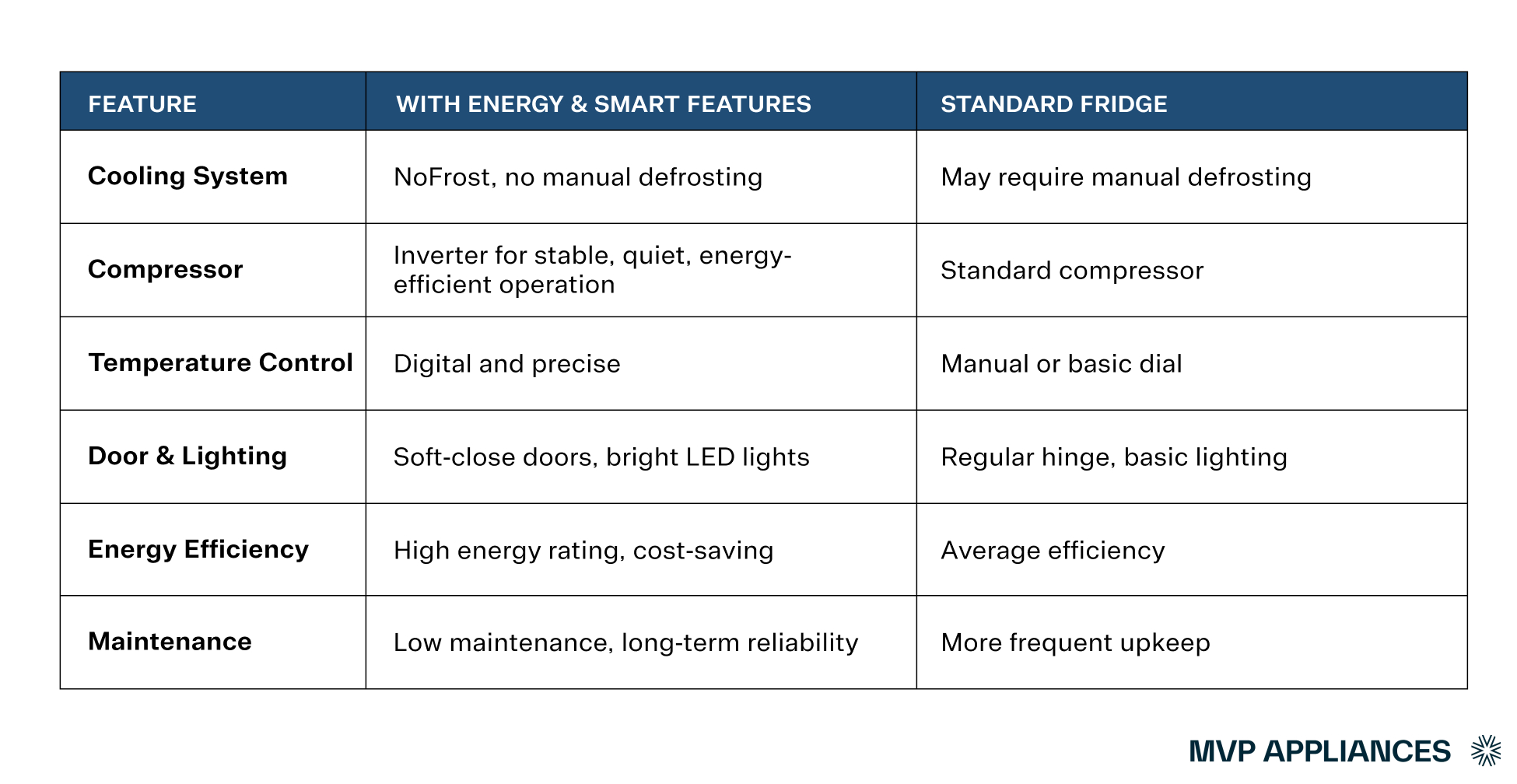 Energy and smart features